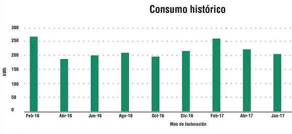 Consultar mi recibo de luz, descarga e imprime gratis. Toda la información sobre tu tarifa, recibos de luz: resuelve tus dudas. Llama al 071.