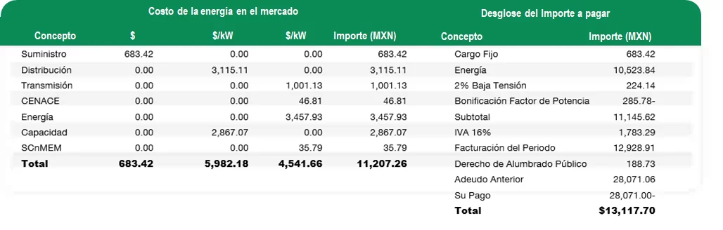 Consultar mi recibo de luz, descarga e imprime gratis. Toda la información sobre tu tarifa, recibos de luz: resuelve tus dudas. Llama al 071.